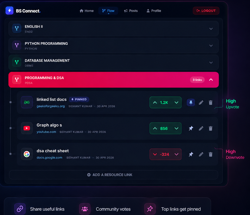 Resources UI